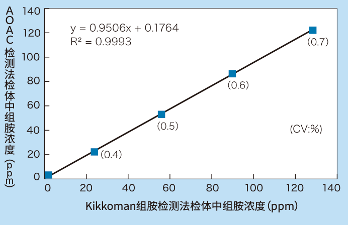 太鼎食安科技|Kikkoman|組織胺試劑分析套組|Histamine Check Swab|組織胺快速篩檢棒|60441
